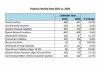 2021-crash-fatalities