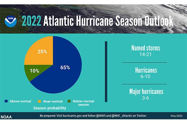 Governor Urges Preparation for Hurricane Season