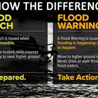 NWS-Flood-Meanings