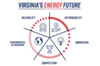 virginia-energy-plan
