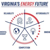 virginia-energy-plan