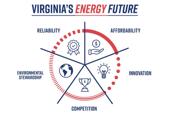 Governor Announces Virginia Energy Plan 4