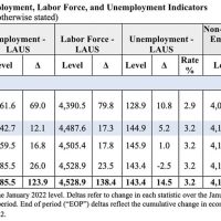 labor-force2023