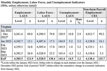 labor-force2023