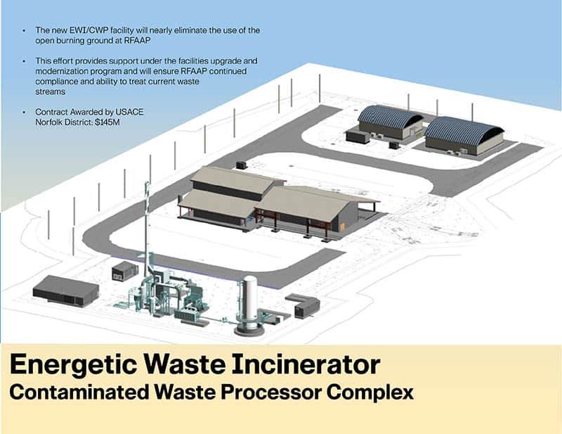 RAAP Groundbreaking for New Incinerator 5