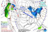 weatherpattern