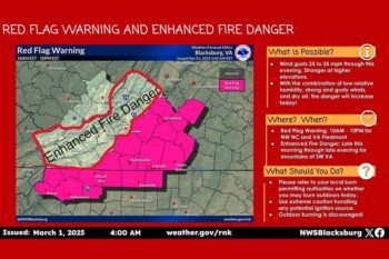 Red Flag Warning!
