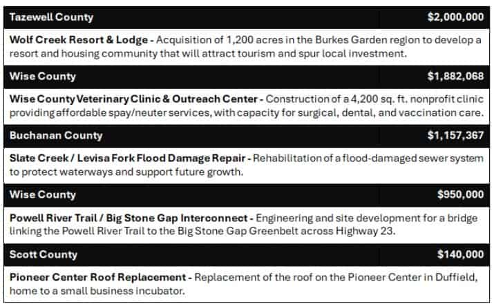 Five former mines to be reclaimed 4