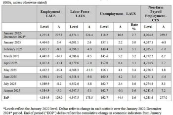 employmentfigures