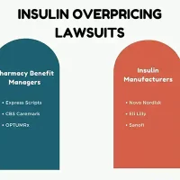 Insulin_Overpricing_Lawsuits