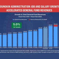 general fund revenues