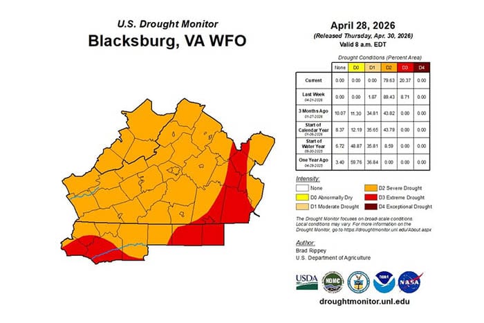 NWS Blacksburg: Official Drought 2