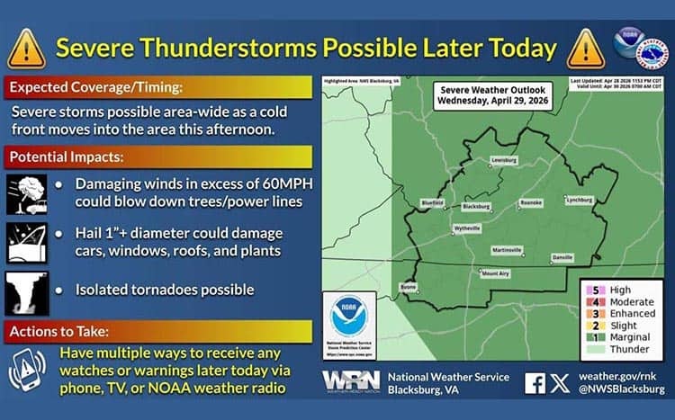 Showers and a possibility of Severe Weather 2