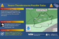 520-forecast