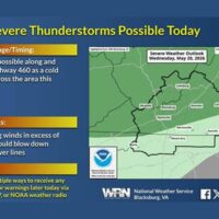 520-forecast