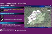 frost-freeze