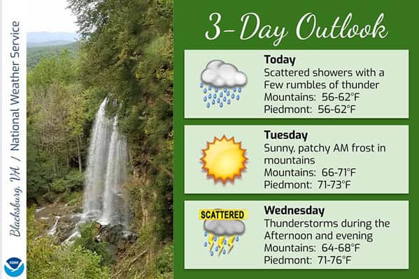 5/11: Weather Forecast 2