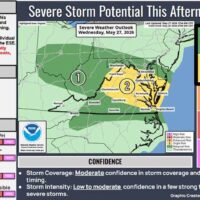 storm-potential527