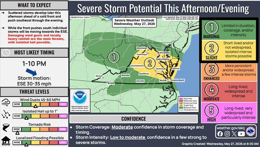 NWS Severe Weather Update 2