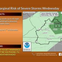 weather-risk518