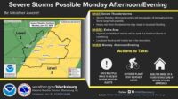 6-21-weather