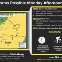 6-21-weather