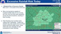 excessive-rainfall