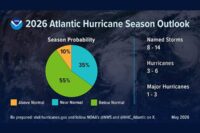 hurricane-season