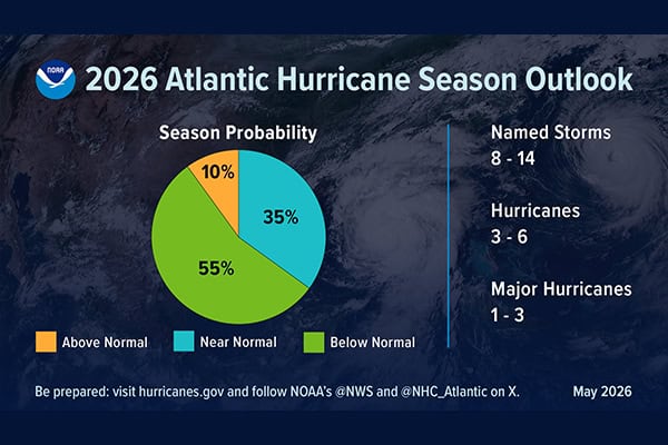 Prepare for Hurricane Season 2
