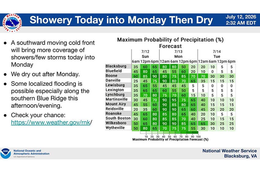 Weather Outlook for 7/12 2