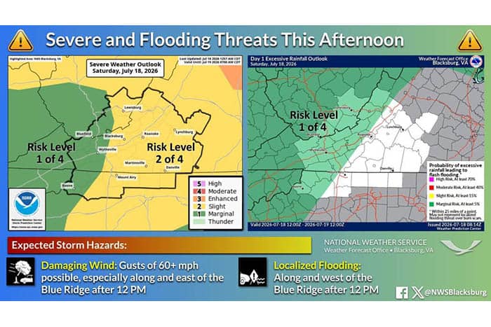 Weather Outlook for 7/18 2