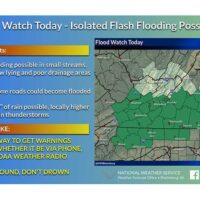 floodwatch713
