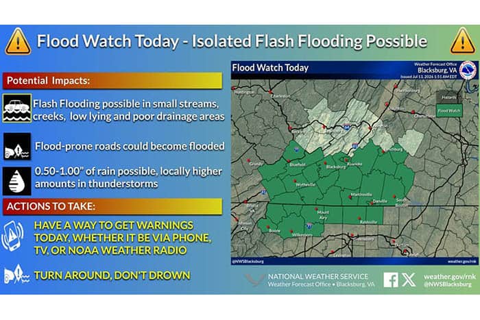Weather Outlook for 7/13 2