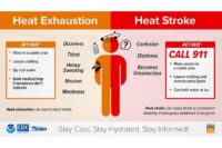 heat-exhaustion