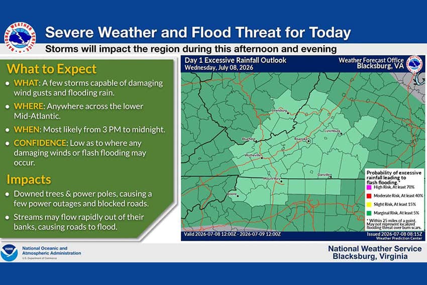 Weather Outlook for 7/8 2