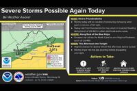 storms719