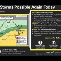 storms719