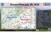 streamflow