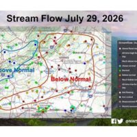 streamflow