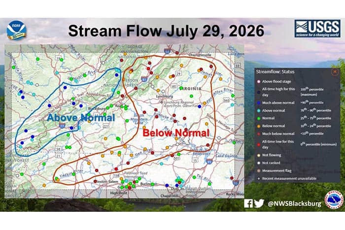 Drought Update 2