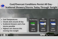 weather724