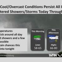 weather724