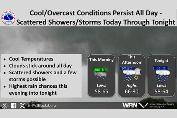 Weather Outlook 7/24 2