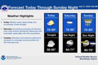 weather731
