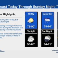 weather731