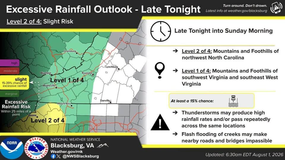 Weekend Weather Outlook 8/1 2