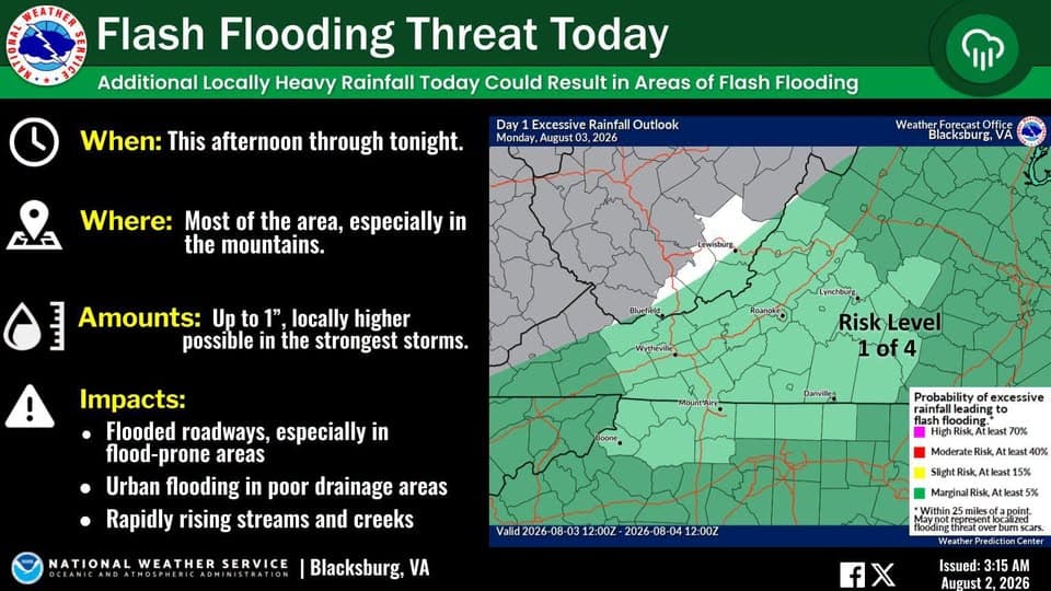 Weather Outlook for 8/3 2