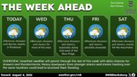weather84