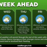 weather84