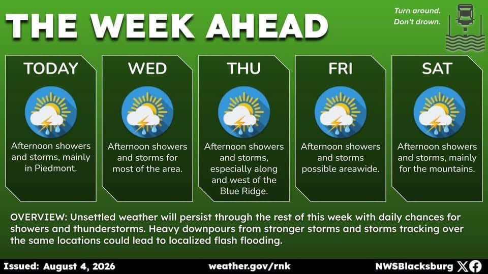 This week's weather outlook 2